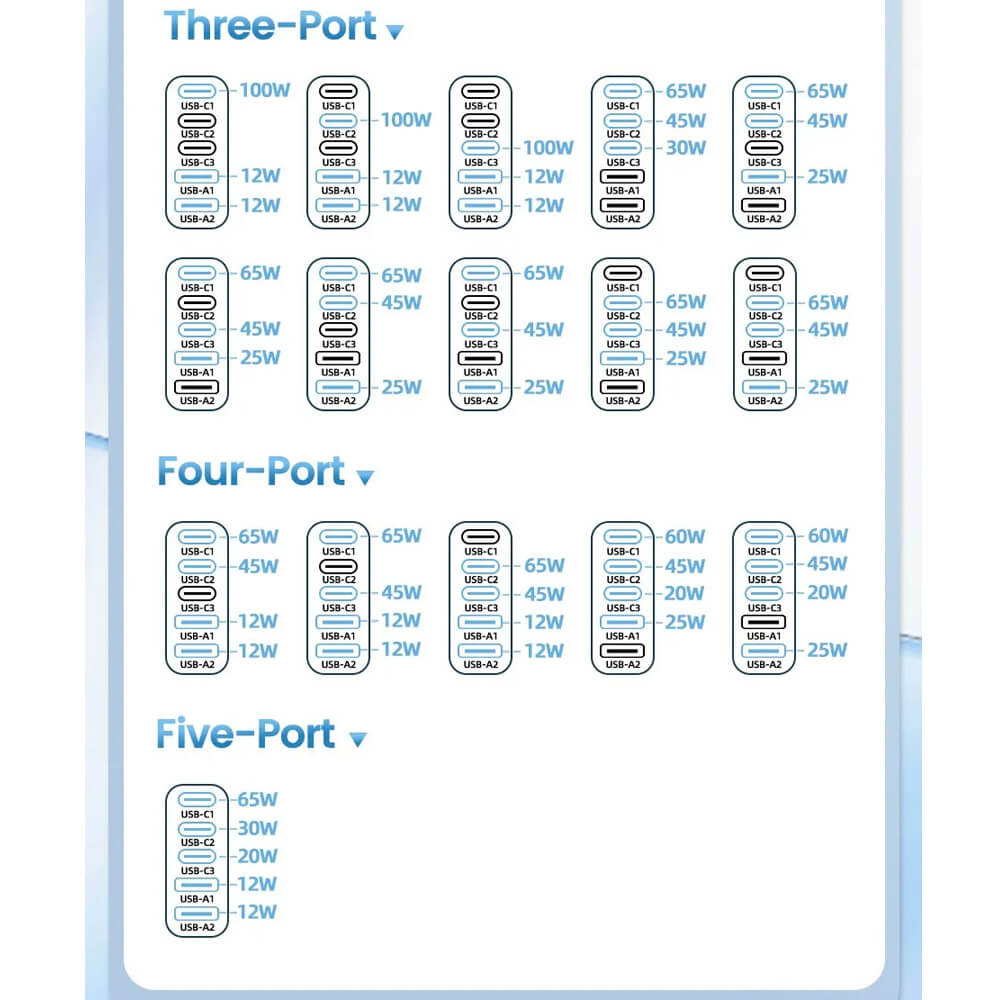 toocki 140w gan charger capacity ports