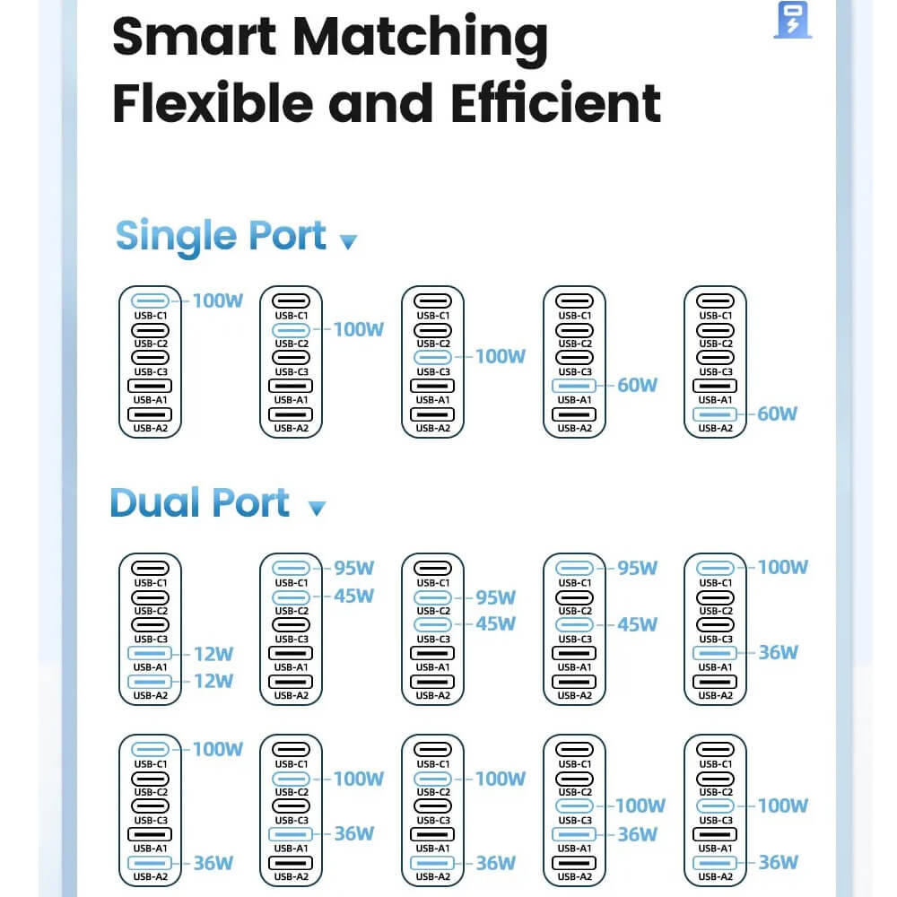 toocki 140w gan charger capacity