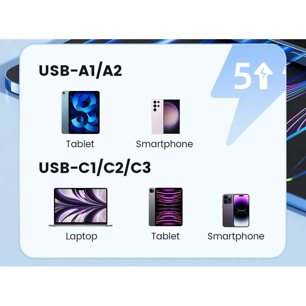 toocki 140w gan multi charger 5 ports
